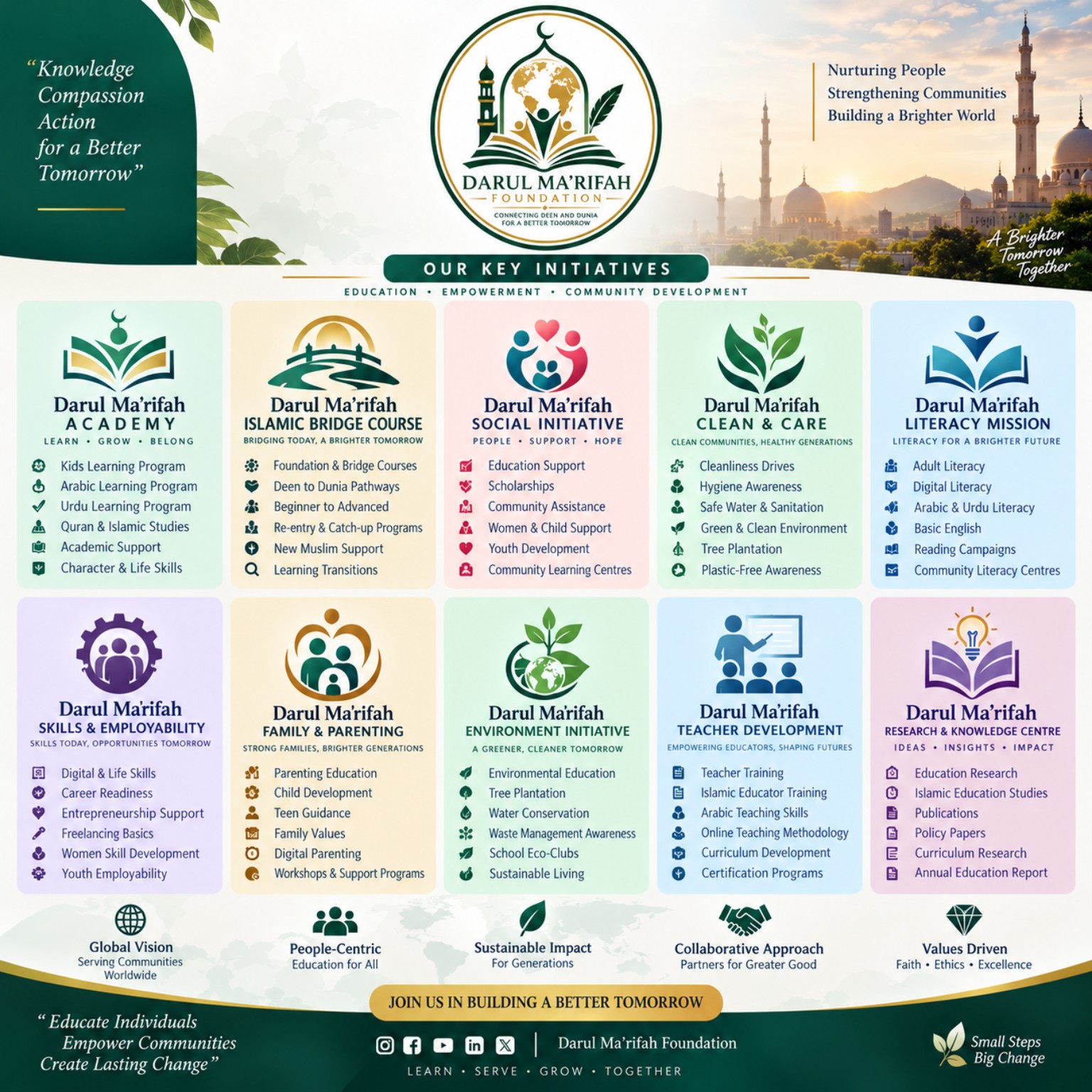 Foundation poster with three pillars: education, training and guidance